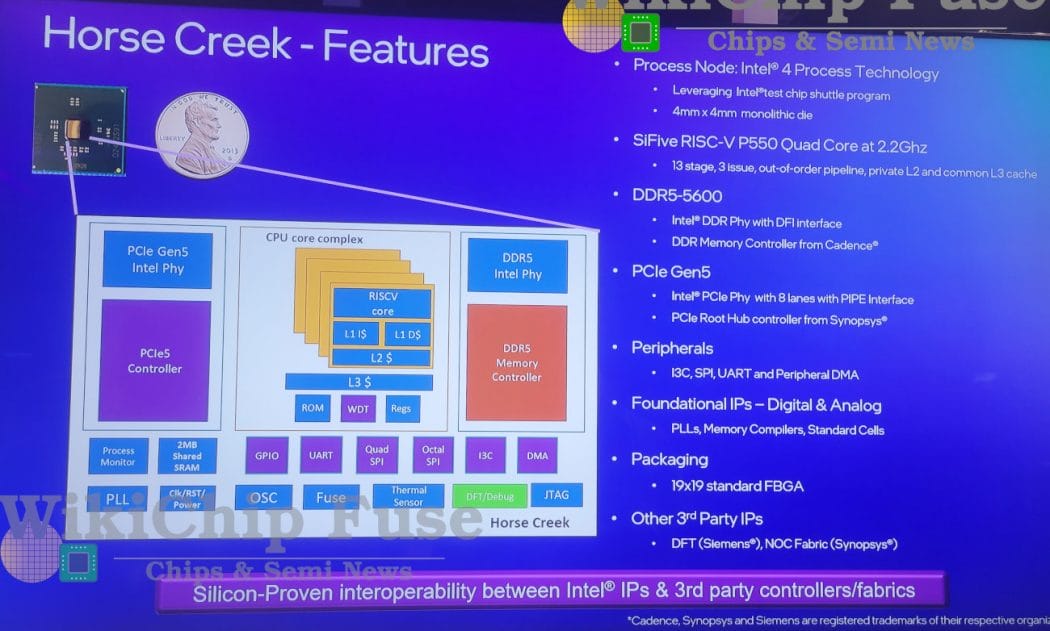 Queencreek intel что это