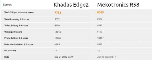 Khadas Edge2 vs Mekotronics R58 PCMark 10 Android 12