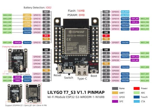 LILYGO T7-S3 Pin Diagram
