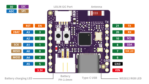 LOLIN C3 PICO pinout diagram LOLIN C3 PICO pinout diagram