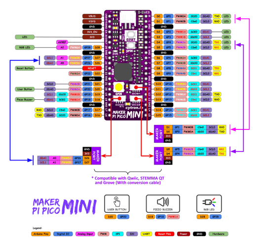 Maker Pi Pico pinout diagram Maker Pi Pico pinout diagram
