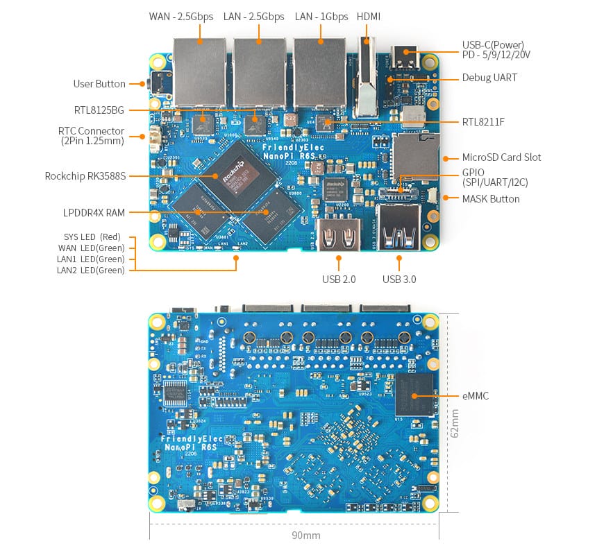 NanoPi R6S - A Rockchip RK3588S router and mini PC with dual 2.5