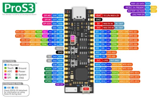 ProS3 pinout diagram ProS3 pinout diagram