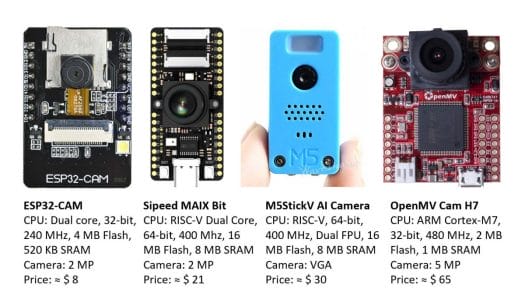 TinyML-CAM image recognition microcontroller boards