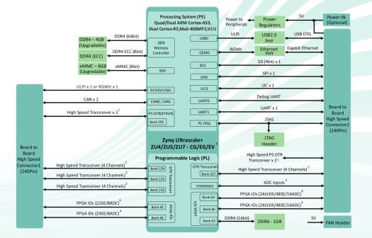 iW-RainboW-G30M block diagram iW-RainboW-G30M block diagram