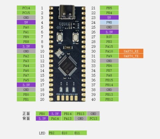 AIR32F103 board pinout AIR32F103 board pinout