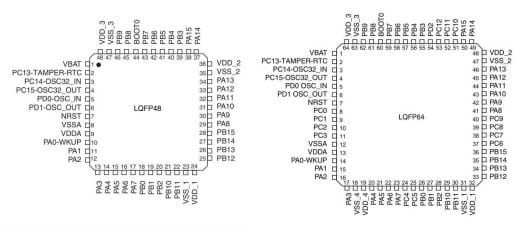 AIR32F103 packages AIR32F103 packages