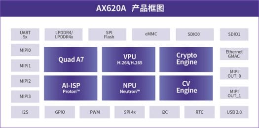 AX620A specifications