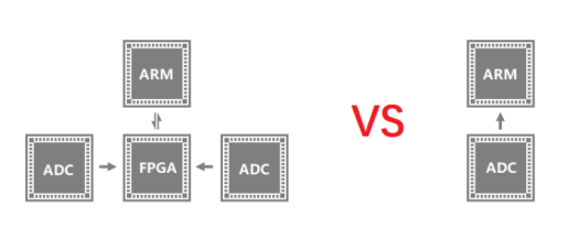 FNIRSI 1013D Scheme Comparison Oscilloscope design comparison