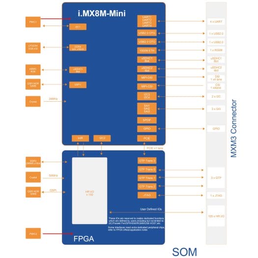 MYC-JX8MMA7 block diagram MYC-JX8MMA7 block diagram