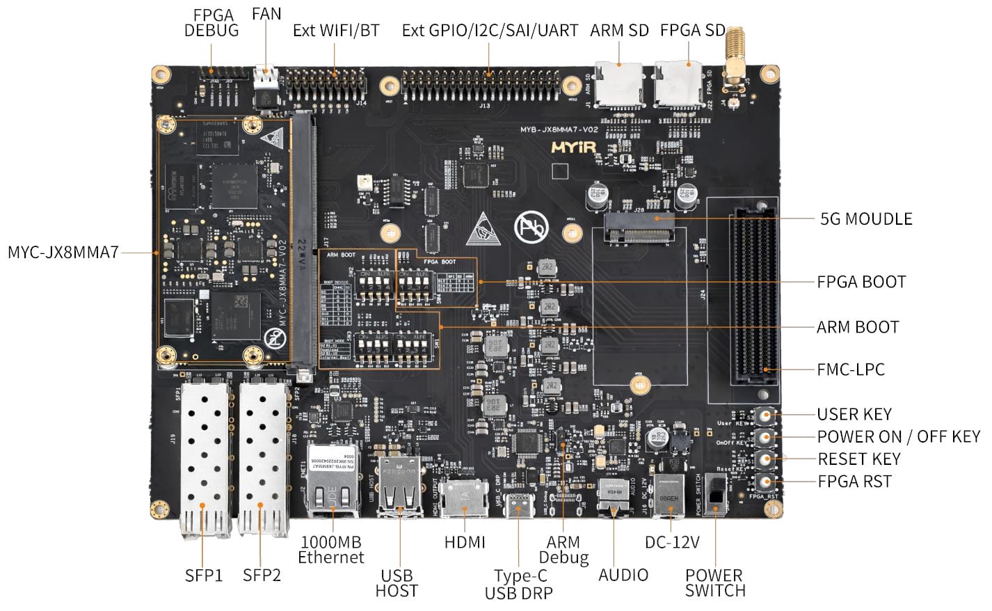 NXP Arm + Xilinx FPGA development board