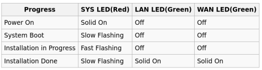 NanoPi R6S eFlasher LED NanoPi R6S eFlasher LED