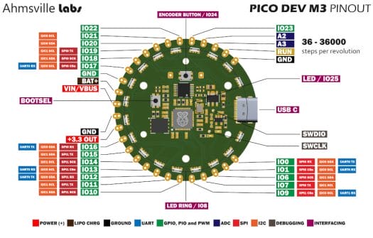 Pico Dev M3 pinout Pico Dev M3 pinout