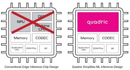 Quadric Chimera GPNPU IP combines NPU, DSP, and real-time CPU into one ...