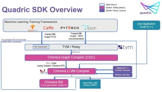 Quadric SDK Overview