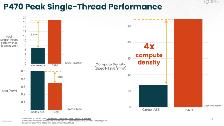 SiFive-P470-Performance-720x406.png