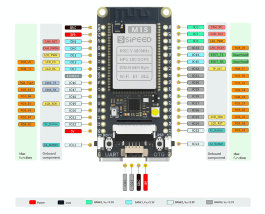 Sipeed M1s & M0sense - Low-cost BL808 & BL702 based AI modules ...