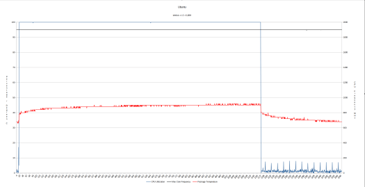 ubuntu cpu frequency comet lake