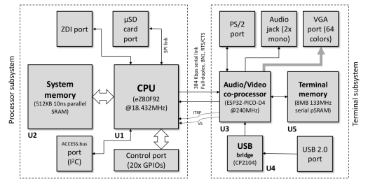 Agon light block diagram Agon light block diagram