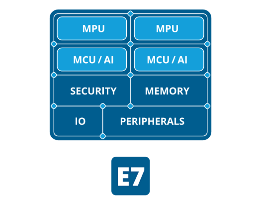 Alif E7 processor block diagram