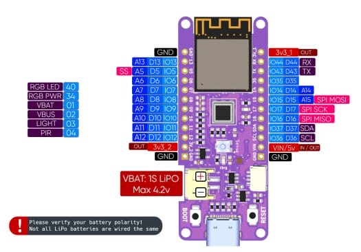 Bee Motion S3 pinout diagram Bee Motion S3 pinout diagram