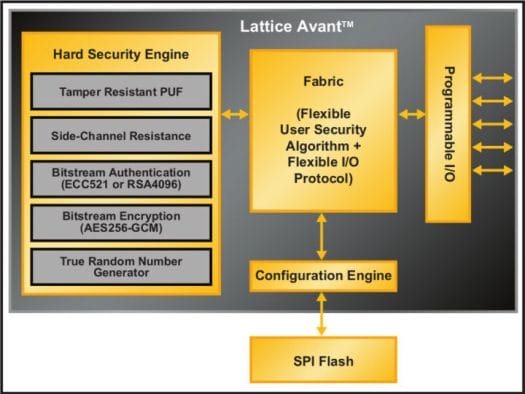 Lattice Avant Security Engine