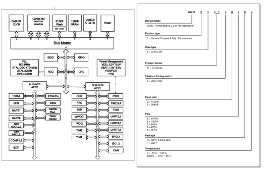 MM32F3270 block diagram nomemclature MM32F3270 block diagram nomenclature