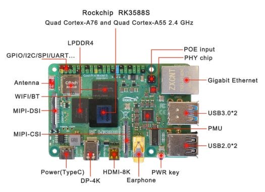 Frambuesa Pi 4 Rockchip RK3588S