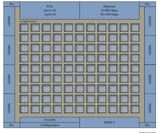 Speedster7t FPGA Speedster7t FPGA