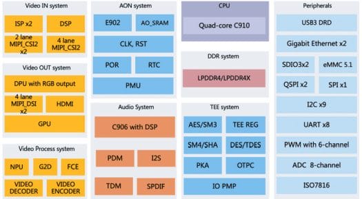 TH1520 block diagram TH1520 block diagram