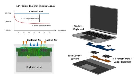 AirJet ระบายความร้อนด้วย Arm Notebook