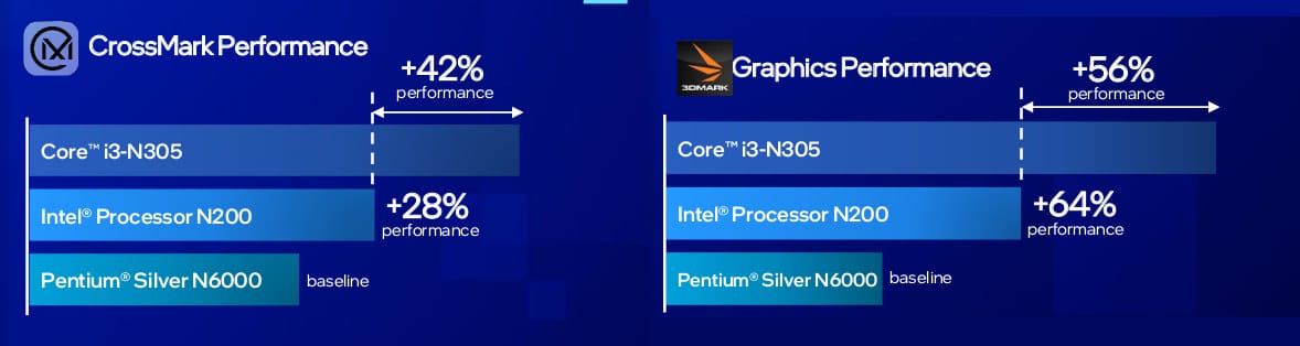 Gpu intel core discount i3