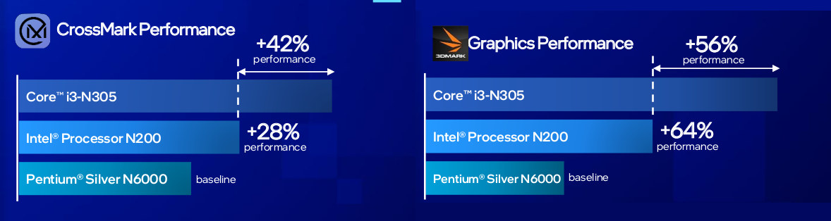 Intel 12th generation N series N100/N200/i3-N305 soft router 5