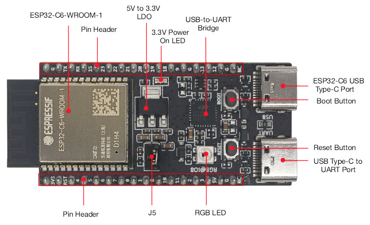 ESP32-C6 WiFi 6, BLE, and 802.15.4 module and development board launched! -  CNX Software