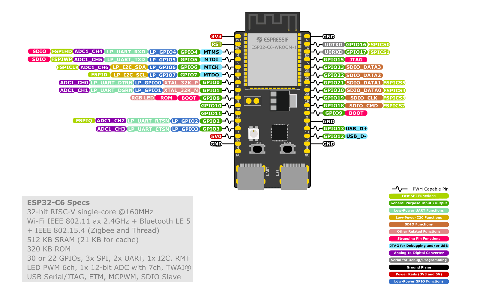 ESP32-C6 WiFi 6, BLE, And 802.15.4 Module And Development Board ...