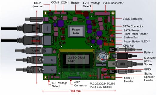 Industrial Mini-STX motherboard connectors