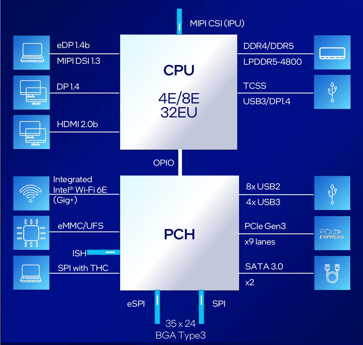 Intel Alder Lake N-series Processors