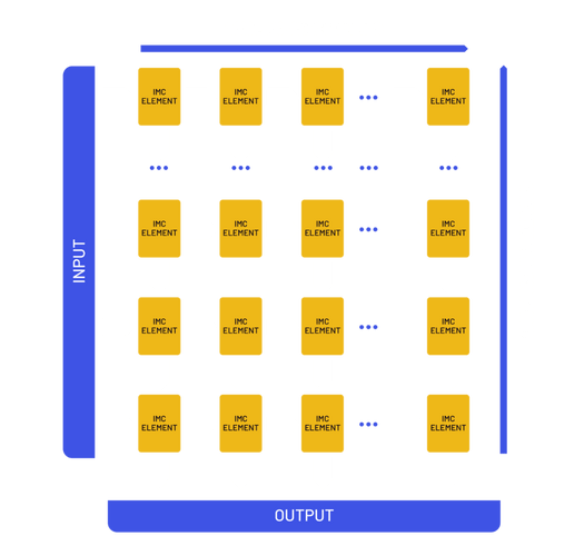 Metis In Memory Computing Metis In Memory Computing
