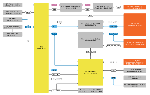 Nicla Voice block diagram Nicla Voice block diagram