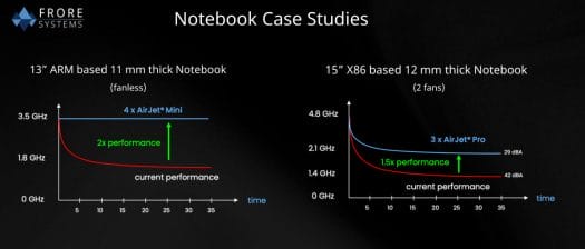 Notebook AirJet cooling