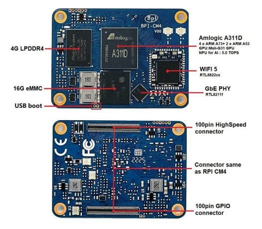 Frambuesa Pi CM4 Amlogic A311D