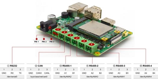 Raspberry Pi CM4 serial ports RS232 RS485 CAN Bus