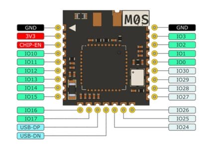 $4 Sipeed M0S Dock IoT development board features BL616 WiFi 6, BLE 5.2 ...