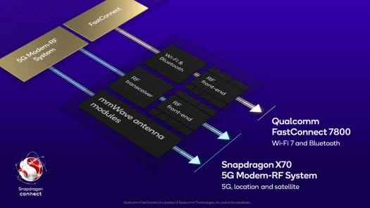 Snapdragon Satellite Snapdragon X70 5G