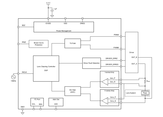 ULC1001 block diagram ULC1001 block diagram