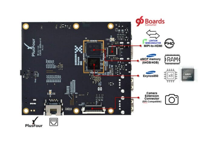 96Boards-Exynos-850-SBC-eMCP-chip-720x472.jpg