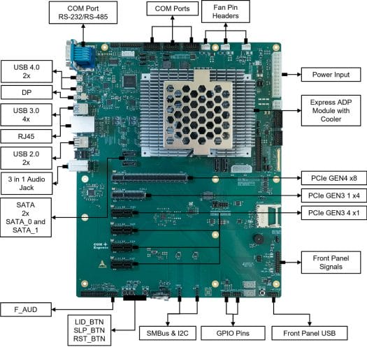 ADLINK Express-BASE6 R3.1 carrier board ADLINK Express-BASE6 R3.1 carrier board