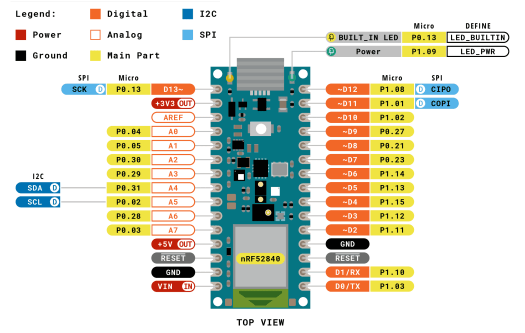 Arduino Nano 33 BLE Sense Rev2 Pinout Diagram