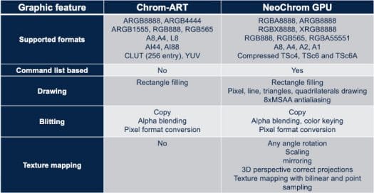 Chrom-ART vs NeoChrom GPU Chrom-ART vs NeoChrom GPU