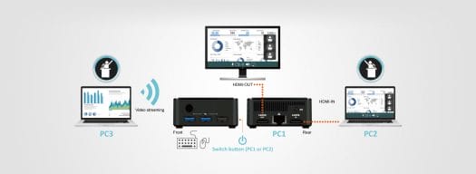 ECS LIVA Q3H video conferencing installation